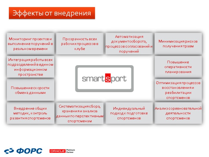 Эффекты от внедрения Мониторинг проектов и выполнение поручений в реальном времени Прозрачность всех рабочих Эффекты от внедрения Мониторинг проектов и выполнение поручений в реальном времени Прозрачность всех рабочих